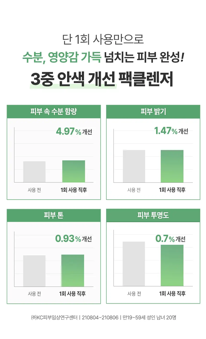 [김호영 PICK] 조성아뷰티 원더바스 슈퍼 베지톡스 팩클렌저 200ml 상세페이지 21